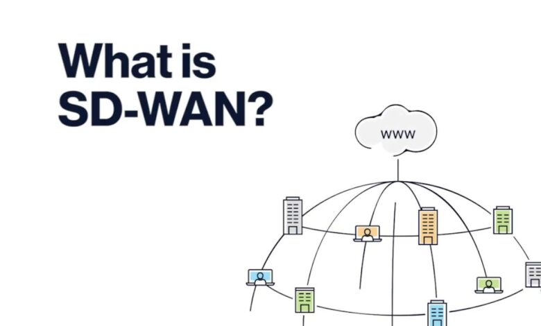 SDWAN Solutions: Simplifying WAN Management with Software-defined Technology