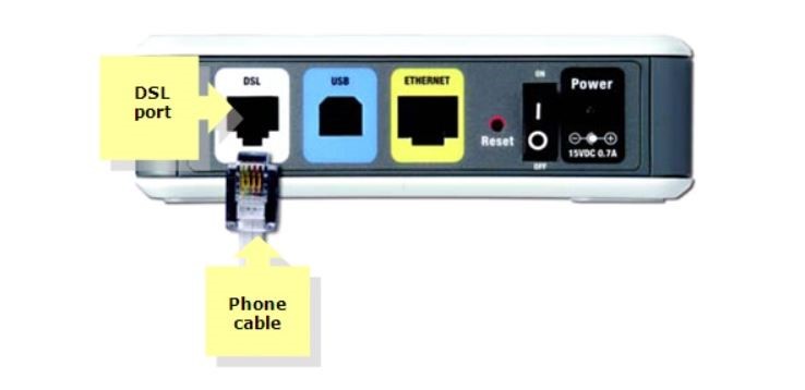 How to Configure a WAN Port on Router?