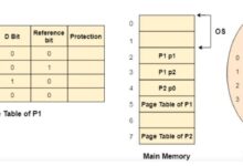 How to Optimize Virtual Memory in Operating System?