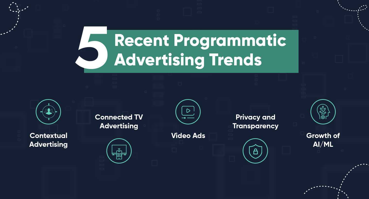 Revolutionizing Advertising with Programmatic Technology - Abdellatifturf