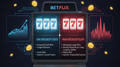 Understanding Volatility: Your Betflix Slot Risk Management Tutorial