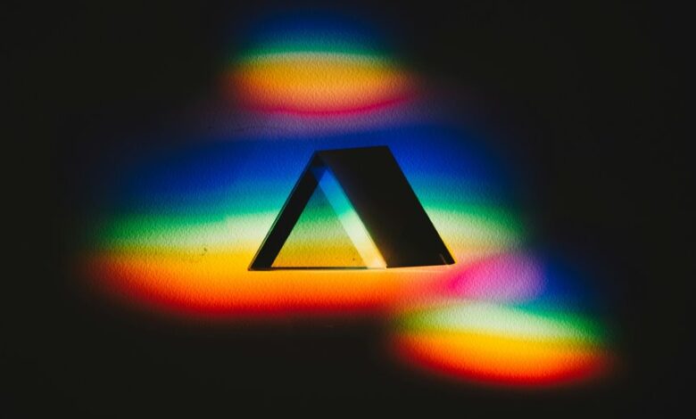 transforming audience with horizon prism