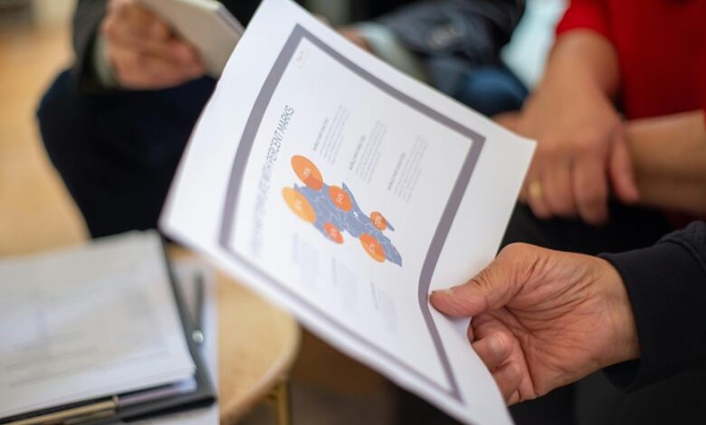 advanced user activity coordination report