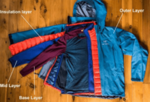 Layering Clothing